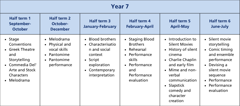 Curriculum termly tables (A4) (12)